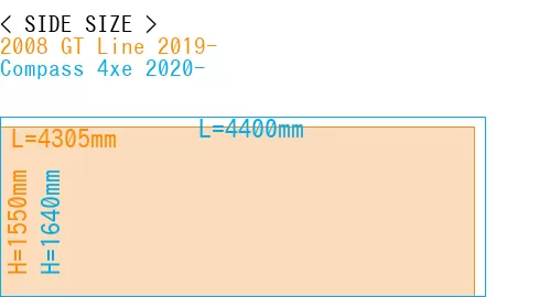 #2008 GT Line 2019- + Compass 4xe 2020-